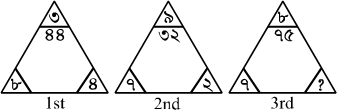 প্রশ্নের চিত্র