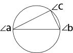 প্রশ্নের চিত্র