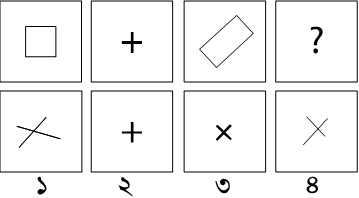 প্রশ্নের চিত্র