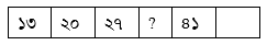 প্রশ্নের চিত্র