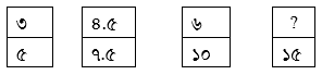 প্রশ্নের চিত্র