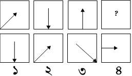 প্রশ্নের চিত্র