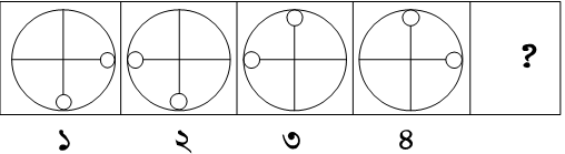 প্রশ্নের চিত্র