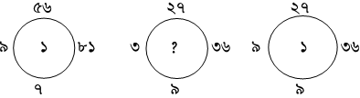 প্রশ্নের চিত্র