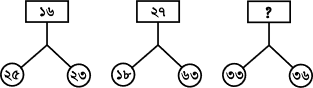 প্রশ্নের চিত্র