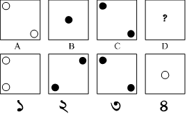 প্রশ্নের চিত্র