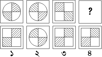 প্রশ্নের চিত্র