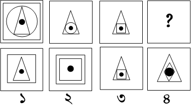 প্রশ্নের চিত্র
