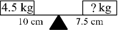 প্রশ্নের চিত্র