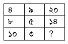 প্রশ্নের চিত্র