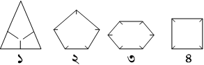 প্রশ্নের চিত্র