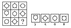 প্রশ্নের চিত্র