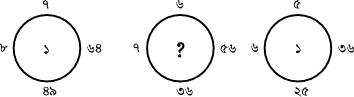 প্রশ্নের চিত্র