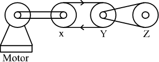 প্রশ্নের চিত্র
