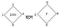 প্রশ্নের চিত্র