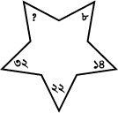 প্রশ্নের চিত্র