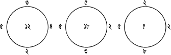 প্রশ্নের চিত্র