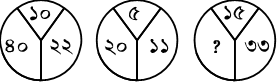 প্রশ্নের চিত্র