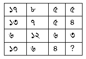 প্রশ্নের চিত্র
