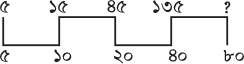 প্রশ্নের চিত্র