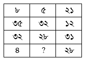 প্রশ্নের চিত্র