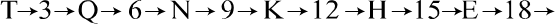 প্রশ্নের চিত্র