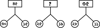 প্রশ্নের চিত্র