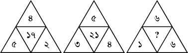 প্রশ্নের চিত্র