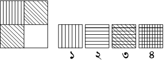 প্রশ্নের চিত্র