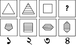 প্রশ্নের চিত্র