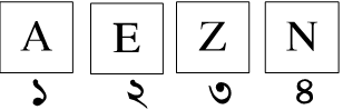 প্রশ্নের চিত্র