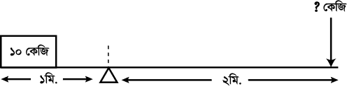 প্রশ্নের চিত্র